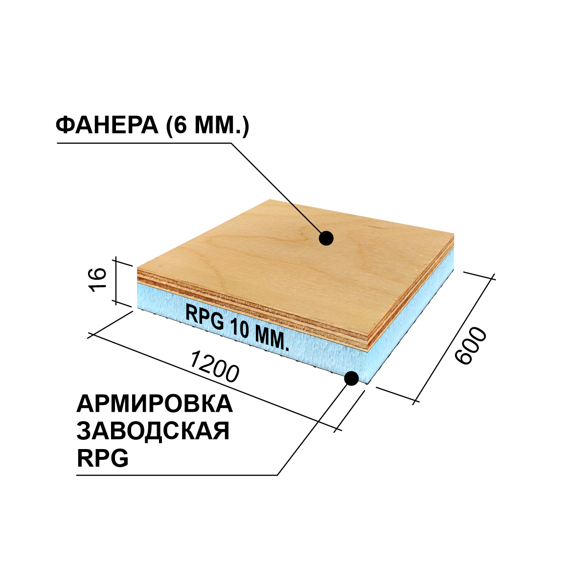 RPG6SE16#1 RPG Панель для утипления кровли 1200x600x16 PW BAS RPG PANEL RPG Каркас - Вид №1
