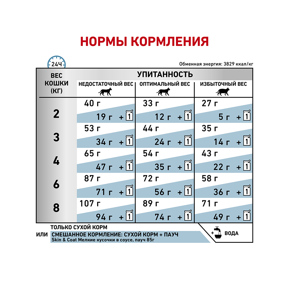 ПР0053525 Корм для кошек Vet Diet Skin & Coat с чувствительной кожей сух.3,5кг ROYAL CANIN  - Вид №6