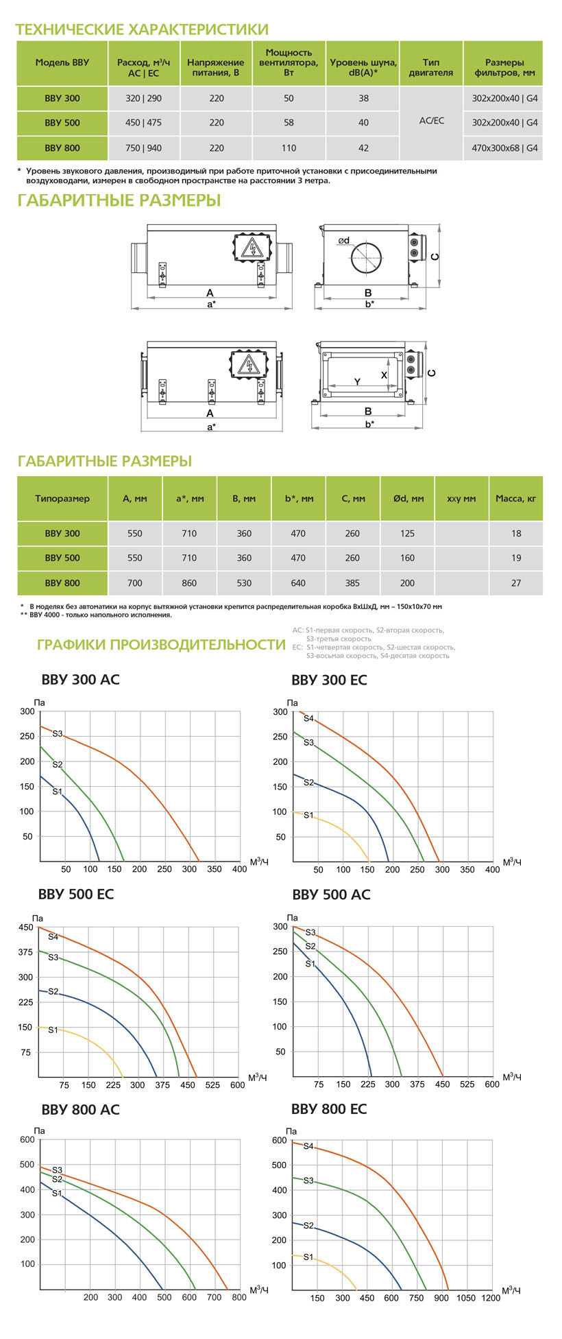 Вытяжная установка ФЬОРДИ ВПУ (В)-300 vvu8717 - Вид №3