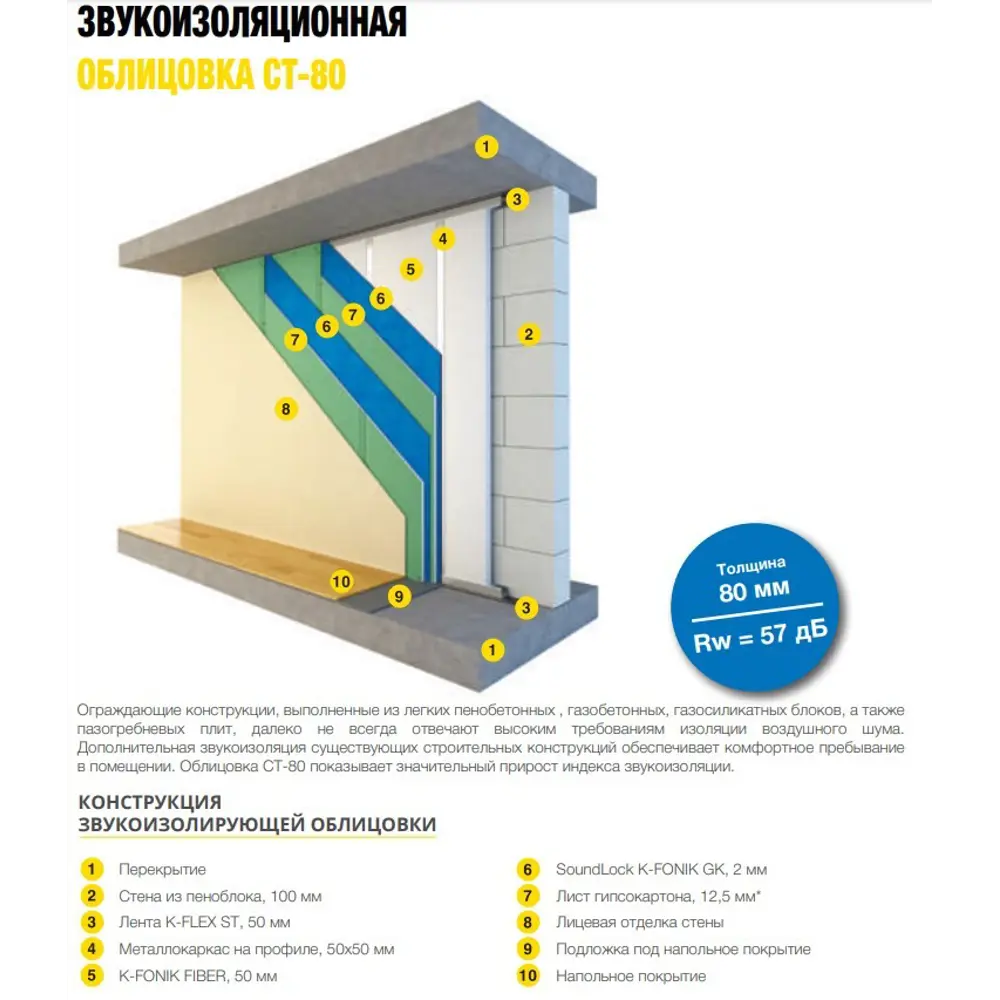 Мембрана звукоизоляционная K-Fonik GK Soundlock AD 2x1200 мм 2.5 м 3 м² K-FLEX STLM-2006908 - Вид №2