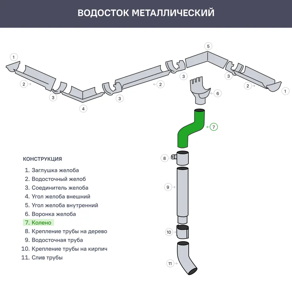 Колено 60° GL PE 90 мм цвет сигнальный белый 82124073 STLM-2062071 Grand Line  - Вид №2