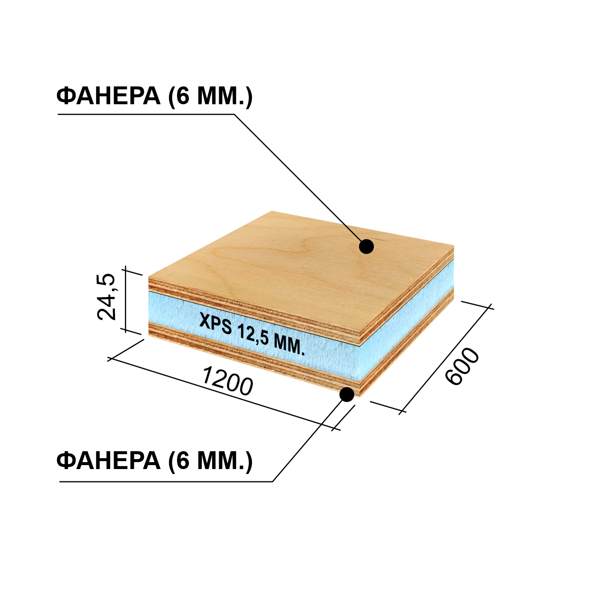 RPG6SE24 RPG Панель для утипления кровли 1200x600x24 PW XPS PW RPG PANEL RPG Каркас - Вид №1
