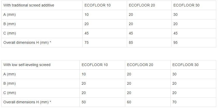Rossato Group Излучающая напольная панель EPS Ecofloor sun-id-1482111 - Вид №5