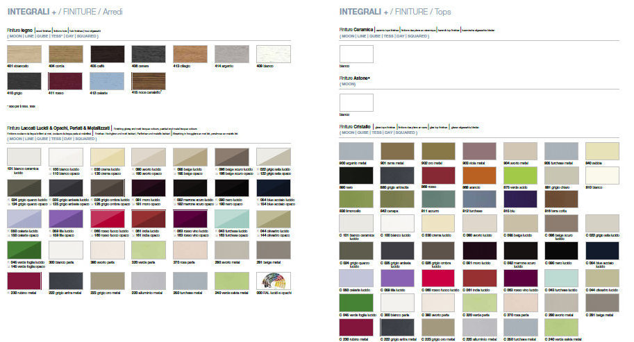 LINE1 Комплект мебели cm 80+35+35 Berloni Bagno 43221 - Вид №4