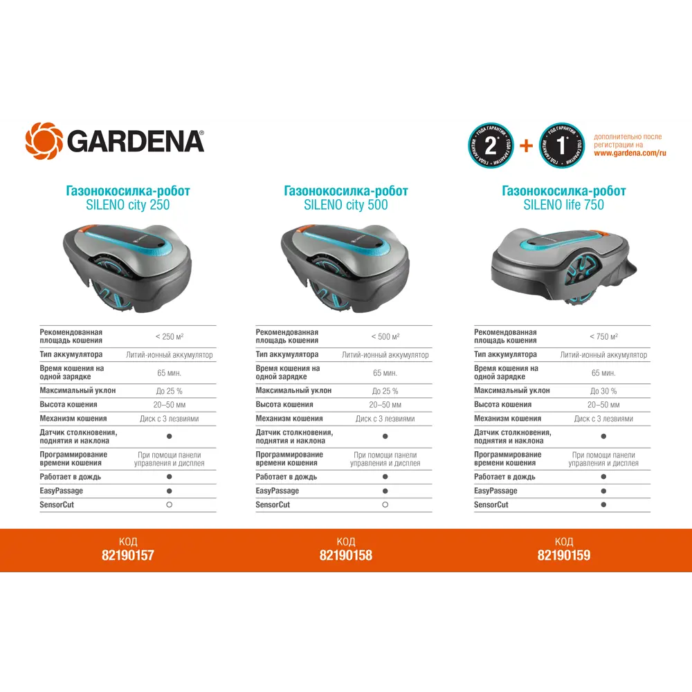 Робот-газонокосилка аккумуляторная Gardena Sileno City 500 18 В, 16 см 82190158 STLM-2040487  - Вид №11