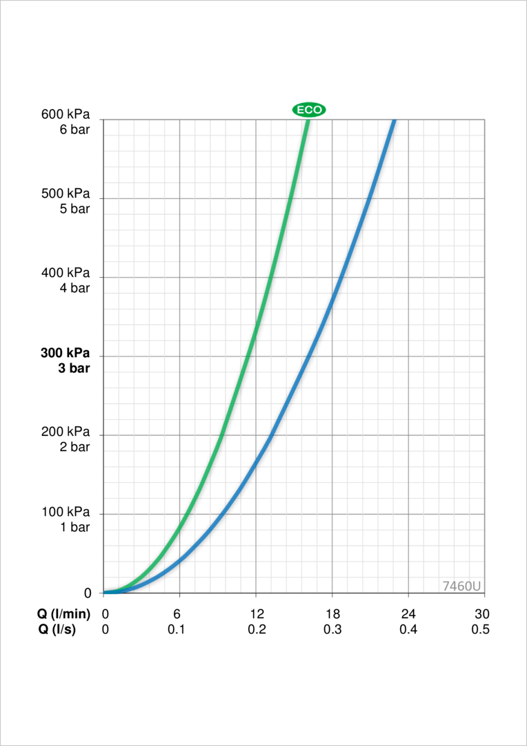 Oras 7460U Смеситель для душа 7460U Nova Хром  - Вид №6