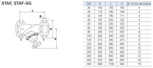 Калибровочный и балансировочный клапан с фланцевыми соединениями