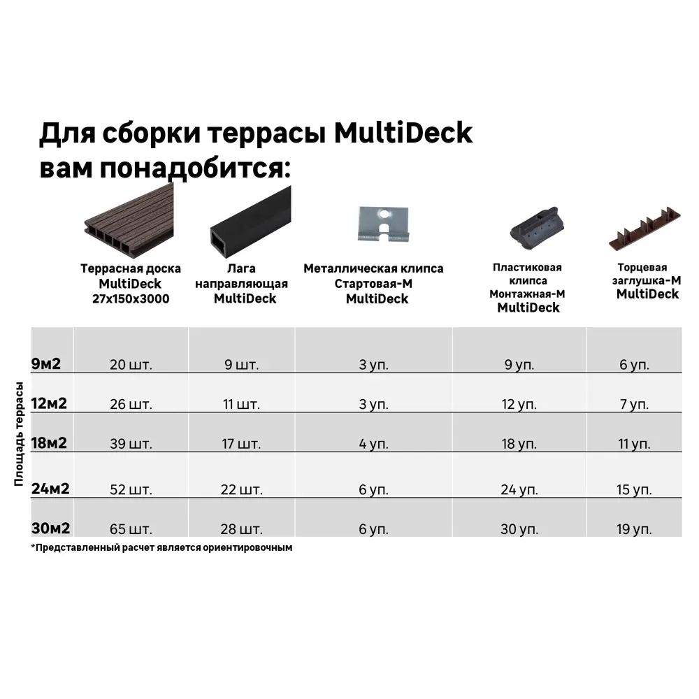Террасная доска ДПК MultiDeck цвет Белый 3000x150x27 мм. Вельвет 0.45 м² 85473649 STLM-2177703 МУЛЬТИДЕК  - Вид №14
