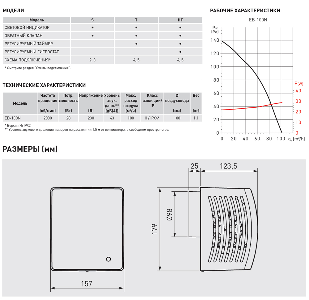 Накладной вентилятор Soler Palau EB 100S 5211700900 - Вид №1