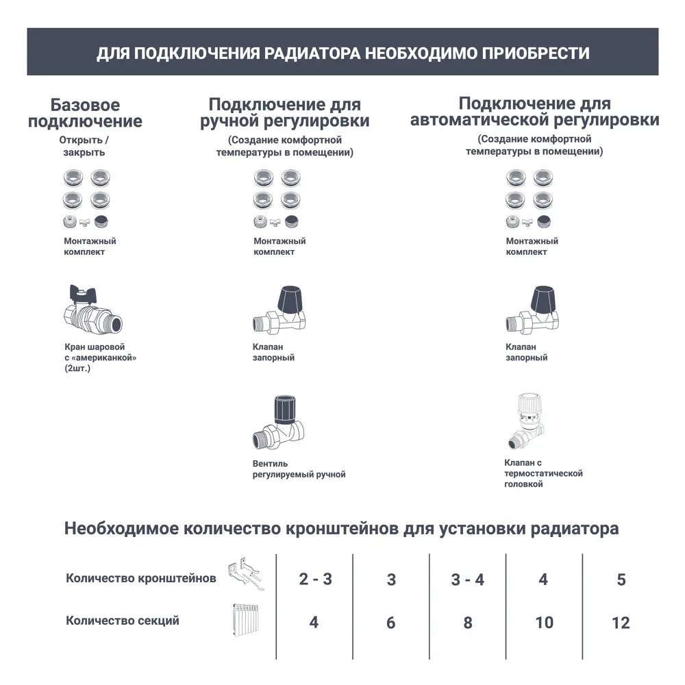 Радиатор секционный Equation Bimetal 200/90 12 секций боковое подключение биметалл белый 89106821 STLM-2119574  - Вид №6