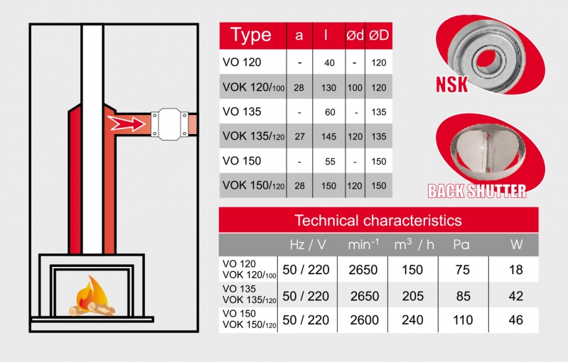 Канальный вентилятор BOK 150\120 - O\K MMOTORS sun-id-682532 - Вид №2