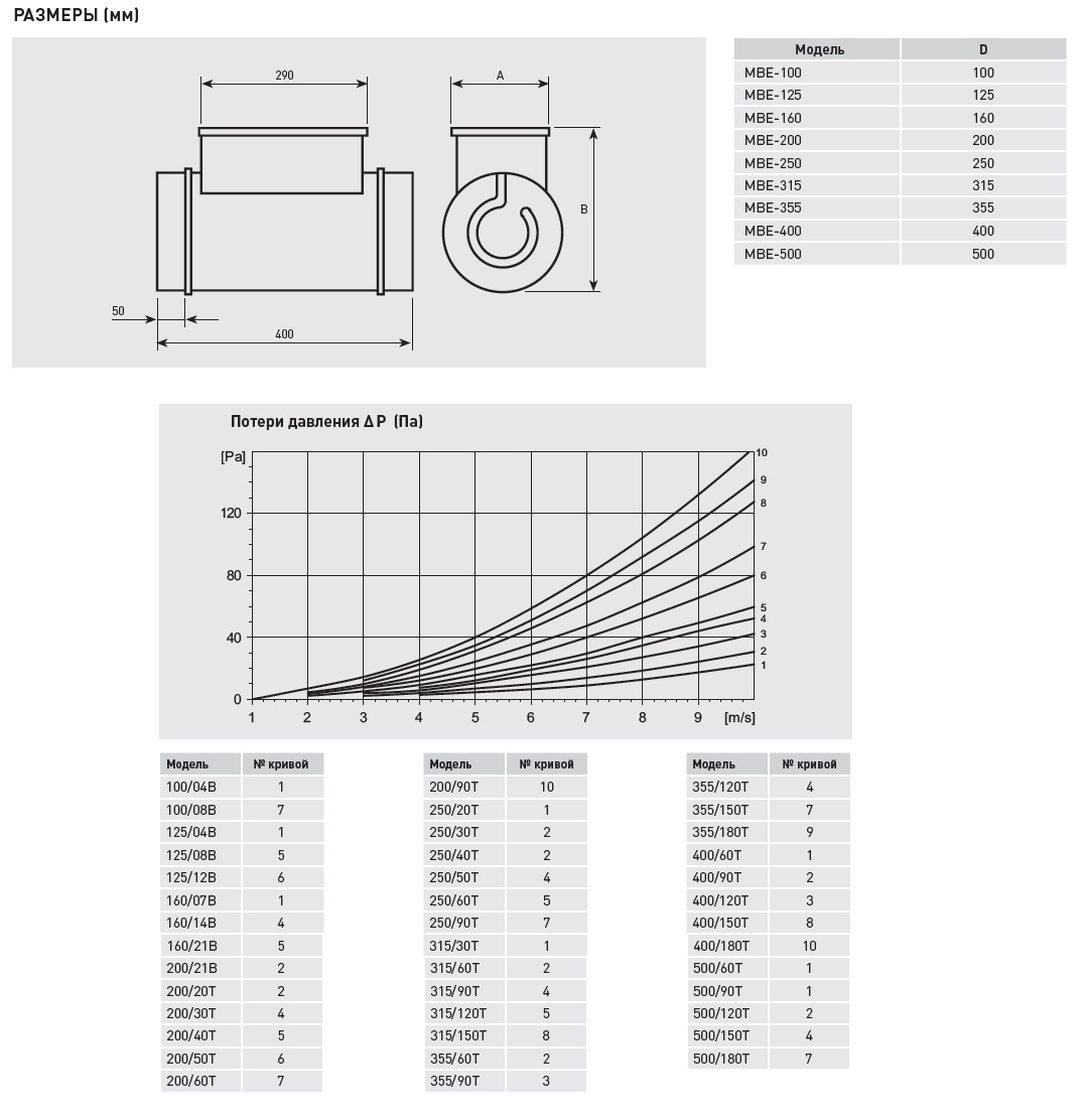 Электрический канальный нагреватель Soler Palau МBE-200/20T-R mbe14180 - Вид №2