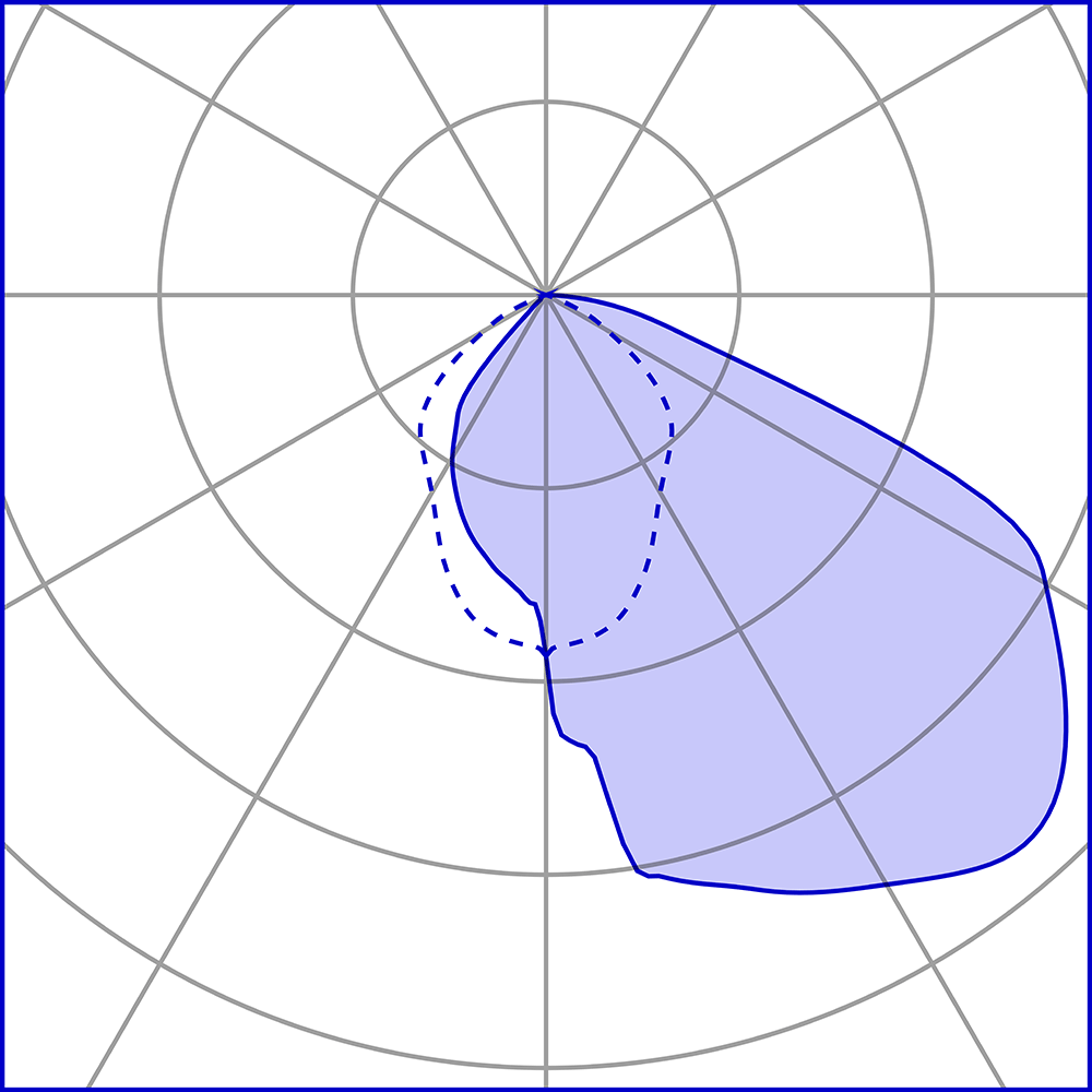 8850769 Проектор Platek TARSIUS Proiettore  TARSIUS Floodlight - LED 4000K Asymmetrical  - Вид №7