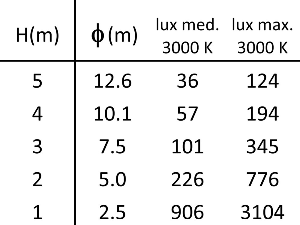 Ketamina Ghidini Ketamina .01 Белый (Матовый)  - Вид №6