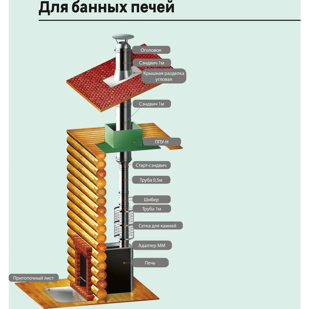 Юбка для элементов Металлик и Ко D200 мм 430/0.5 мм STLM-2035507 - Вид №2