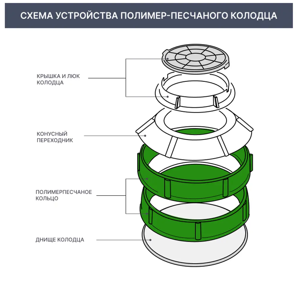 Полимерпесчаное кольцо колодца Ø1100x200 мм цвет чёрный 82382825 STLM-2131391 Santreyd  - Вид №2
