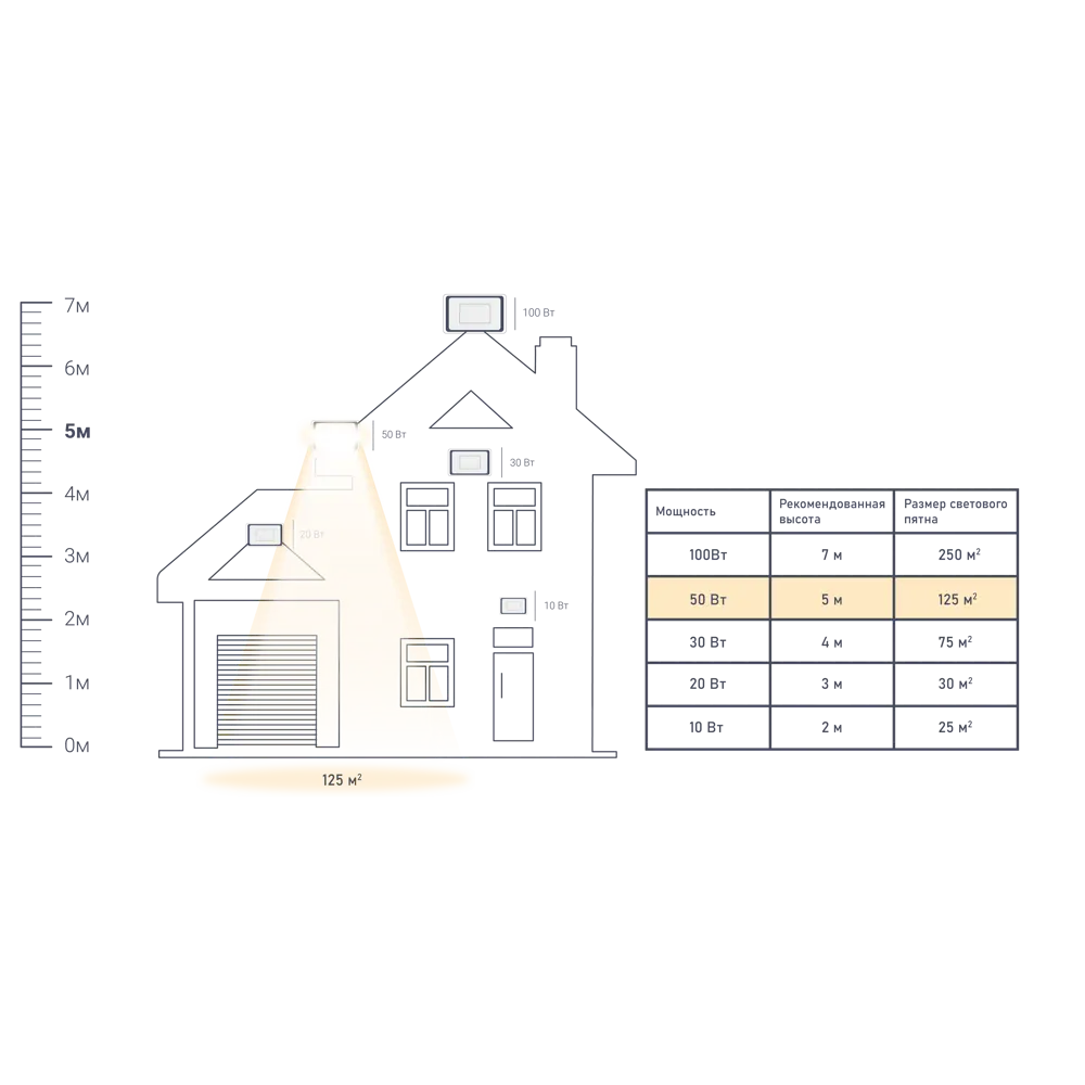 Прожектор светодиодный уличный Luminarte 50 Вт 5700K IP65 холодный белый свет 83830074 STLM-2126576 LUMIN ARTE  - Вид №1