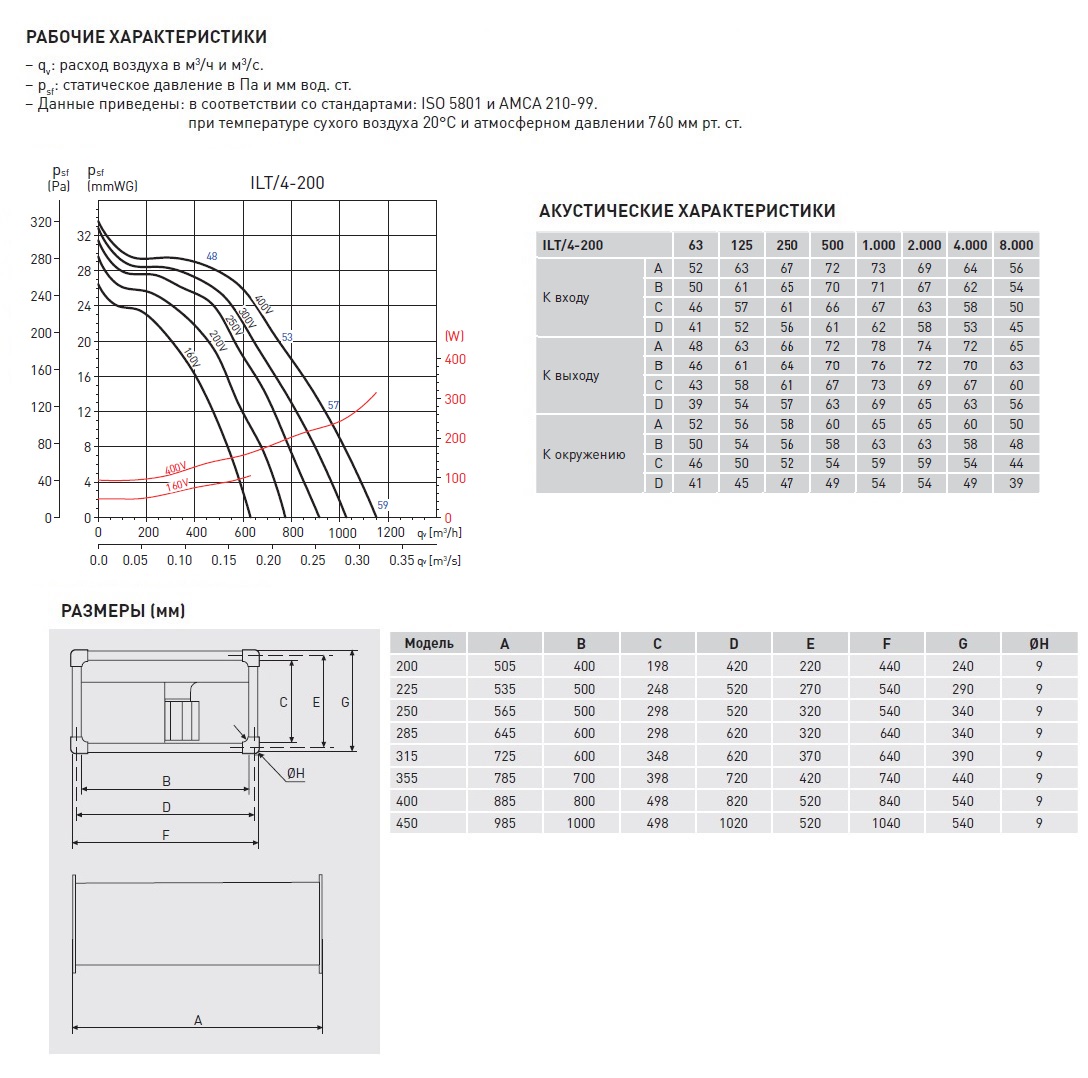 Канальный вентилятор Soler Palau ILT/4-200 5132050500 - Вид №2