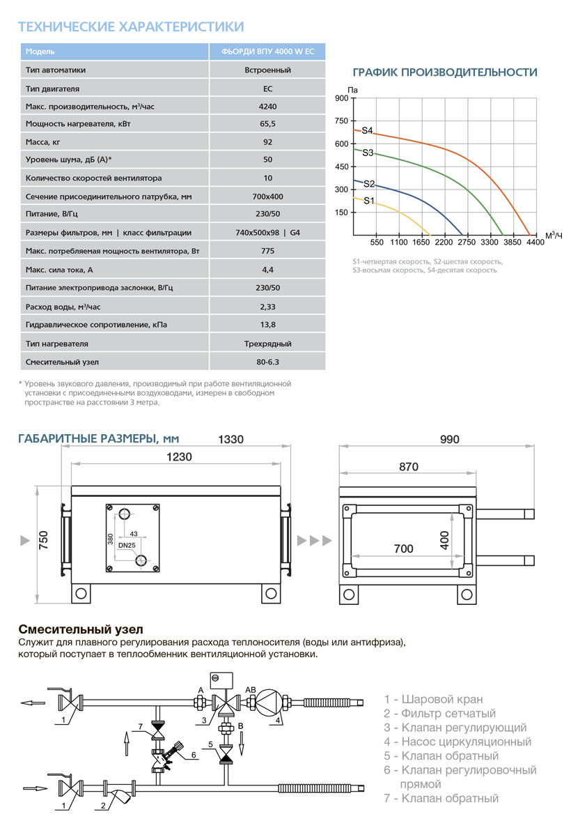 Приточная установка ФЬОРДИ ВПУ-4000 EC W-GTC sun-id-683620 - Вид №4