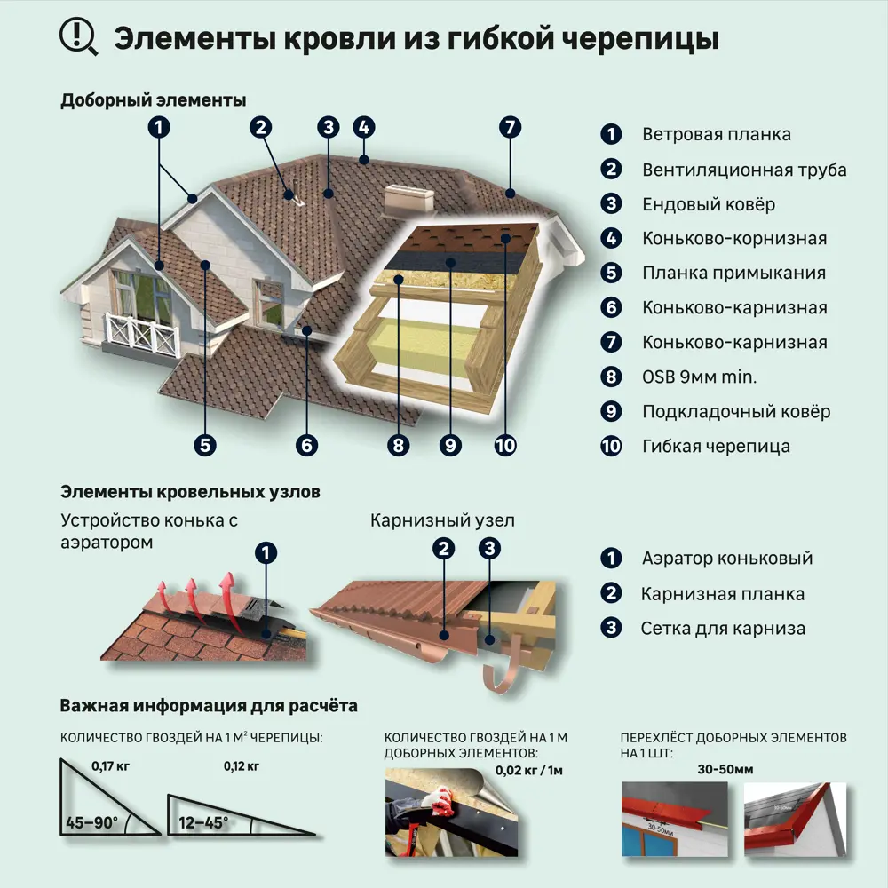 Гибкая черепица Технониколь Прима коричневый 3 м² 15569304 STLM-2182963 - Вид №6