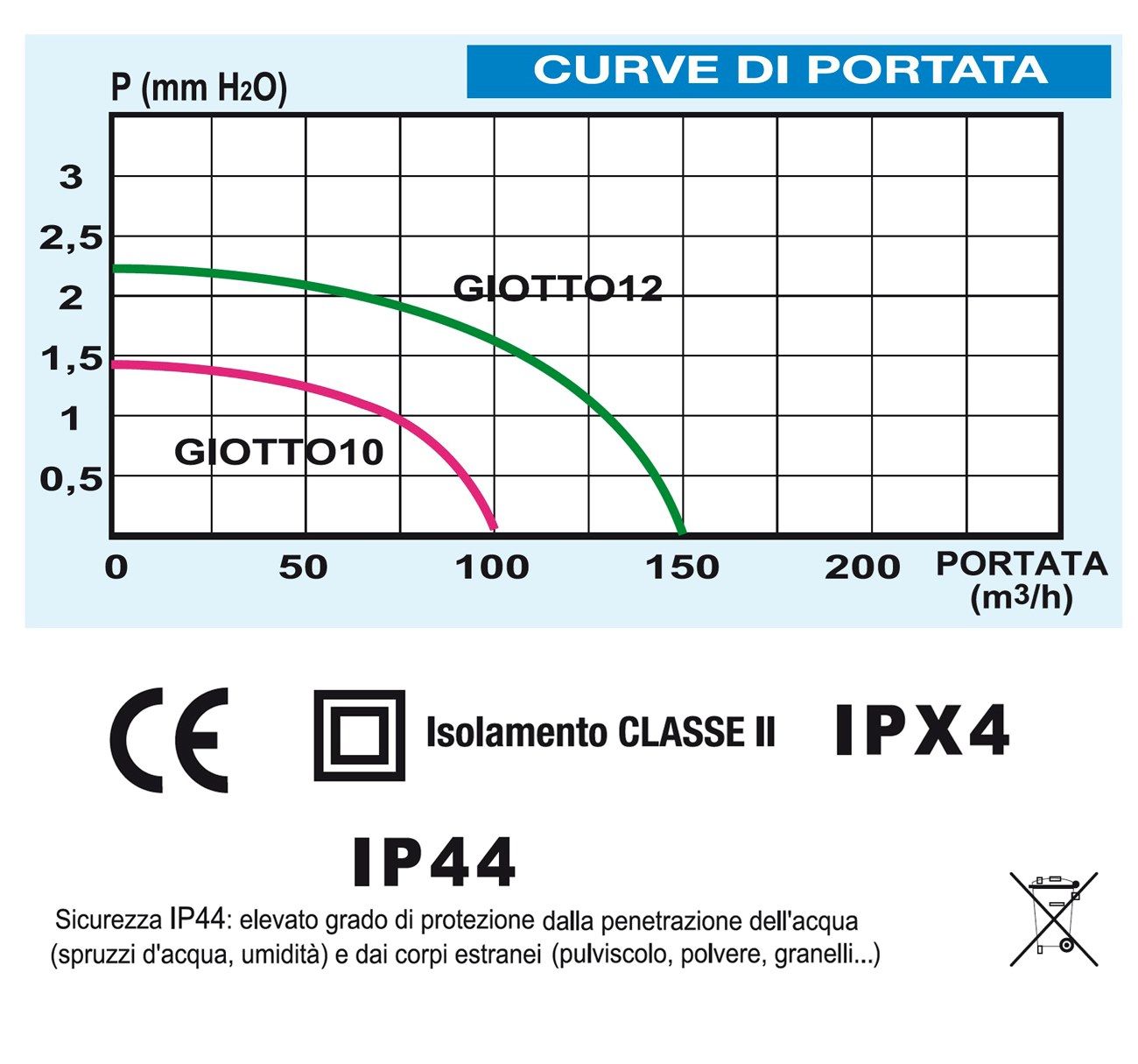 Настенный спиральный аспиратор First Corporation вентиляция ARCH-00058918 - Вид №6