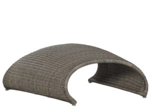 Подставка для ног из JanusFiber®