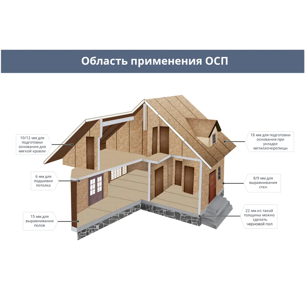 Влагостойкая плита OSB-3 ULTRALAM с системой шип-паз для быстрого монтажа 81972876 STLM-0016185 - Вид №7