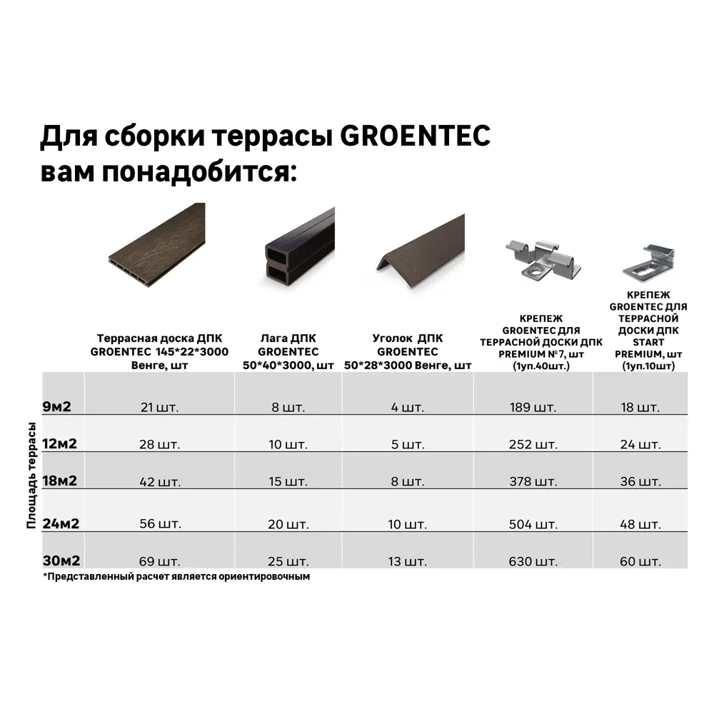 Террасная доска ДПК Прима Groentec цвет Венге 3000x145x22 мм Вельвет 0.44 м² STLM-2005388 - Вид №4