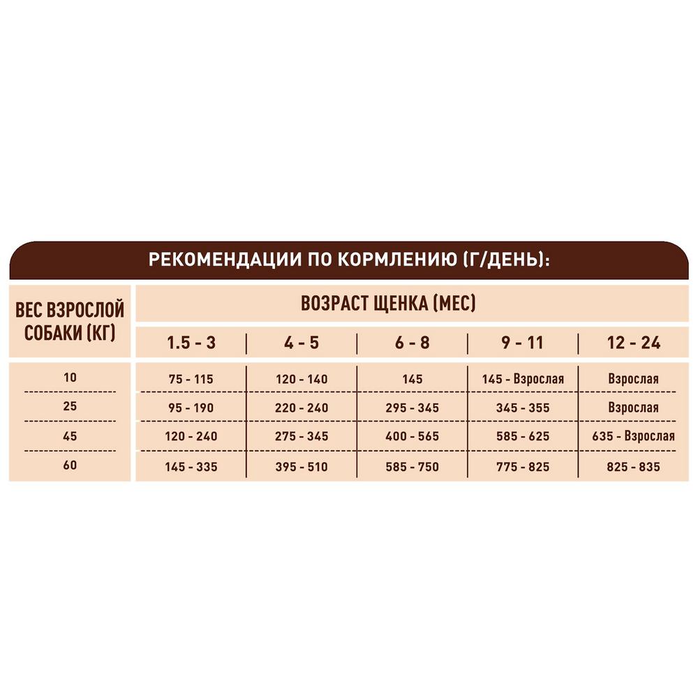 ПР0059692 Корм для щенков для средних и крупных пород, курица, рис сух. 700кг ONE  - Вид №9