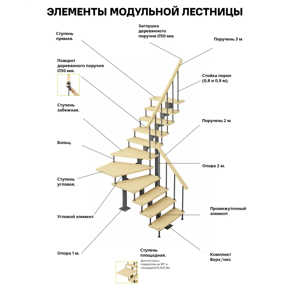 Поручень круглый сращенный хвоя сорт А 50x50х3000 мм 15762438 STLM-2169621 Santreyd  - Вид №2