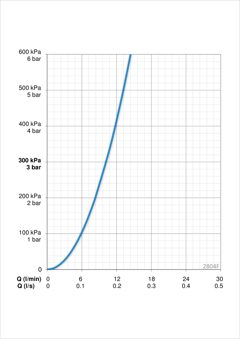 Oras 2804F Смеситель для умывальника 2804F Cubista Хром  - Вид №4