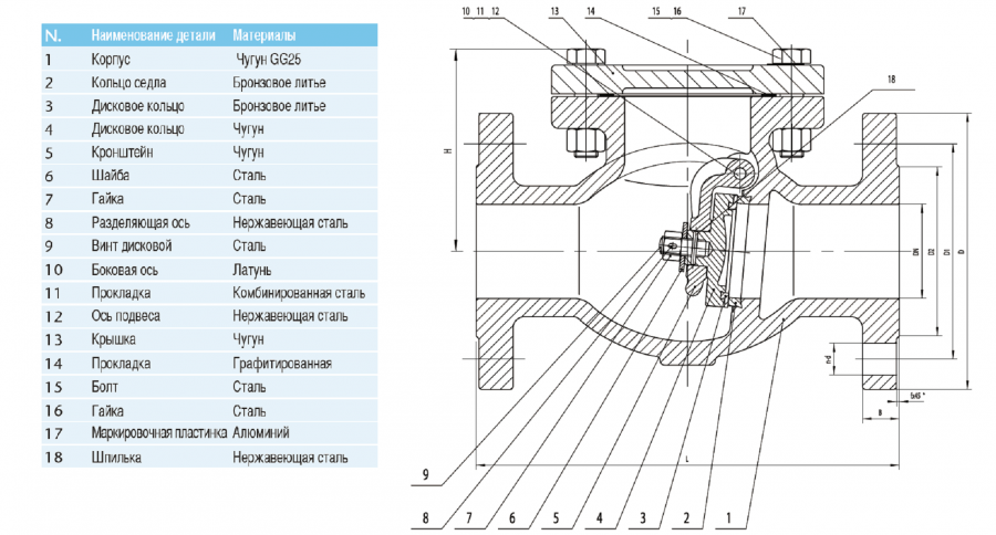 CIMBERIO CIM 3280 100 Чугунный фланцевый пружинный обратный клапан CIM 3280 Pn16  - Вид №1