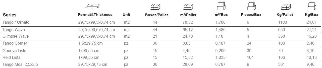 Aparici Белая плитка для стен с эффектом энкаустики Tango sun-id-1352399 - Вид №4