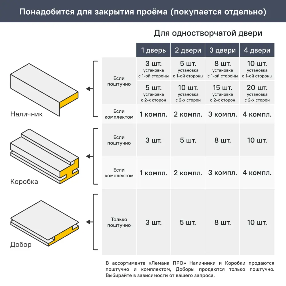 RUMAX Синди-13 - межкомнатная дверь с магнитным замком и петлями 89380616 STLM-1564744 - Вид №7