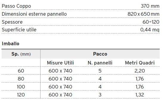 Primate Панель под плитку из пенополистирола Termica - solai e coperture sun-id-1382553 - Вид №2
