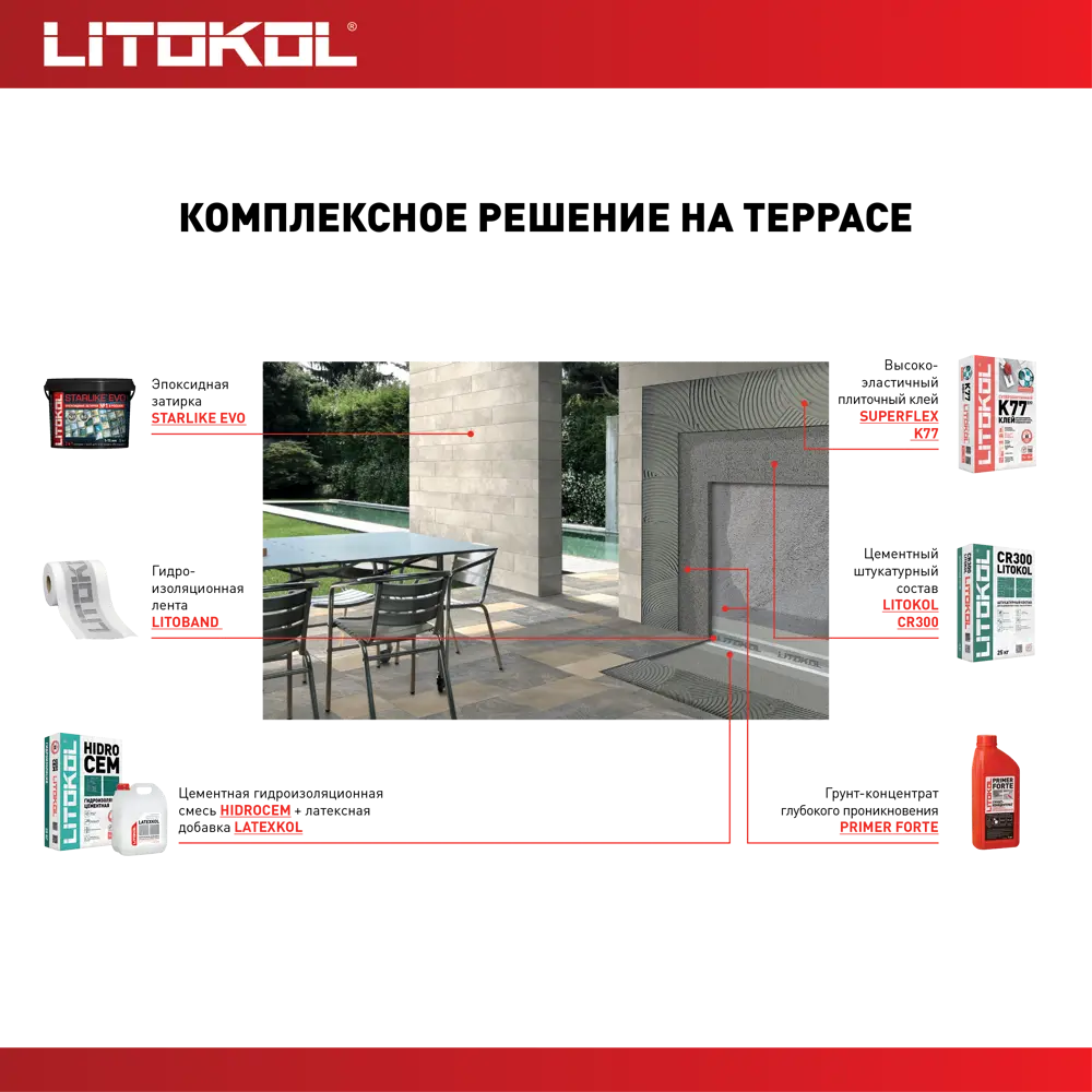 Затирка эпоксидная Litokol Starlike Evo S.820 цвет синий туман 2 кг STLM-2083845 - Вид №8
