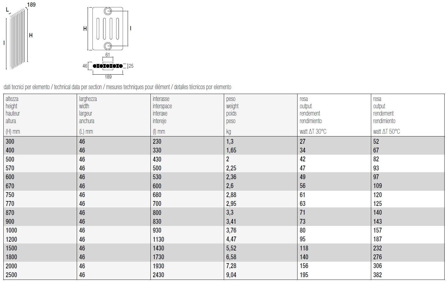 K8 Radiatori Стальной радиатор sun-id-1378599 - Вид №5