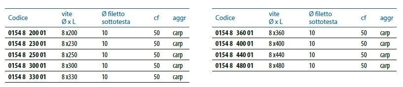 Unifix SWG Распорный винт для дерева с двойной резьбой Viti strutturali sun-id-1458282 - Вид №1