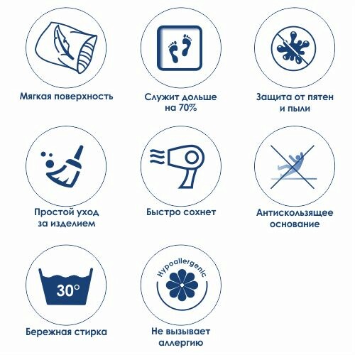 BM-2594 Wern Turquoise Коврик для ванной комнаты WasserKRAFT  - Вид №4