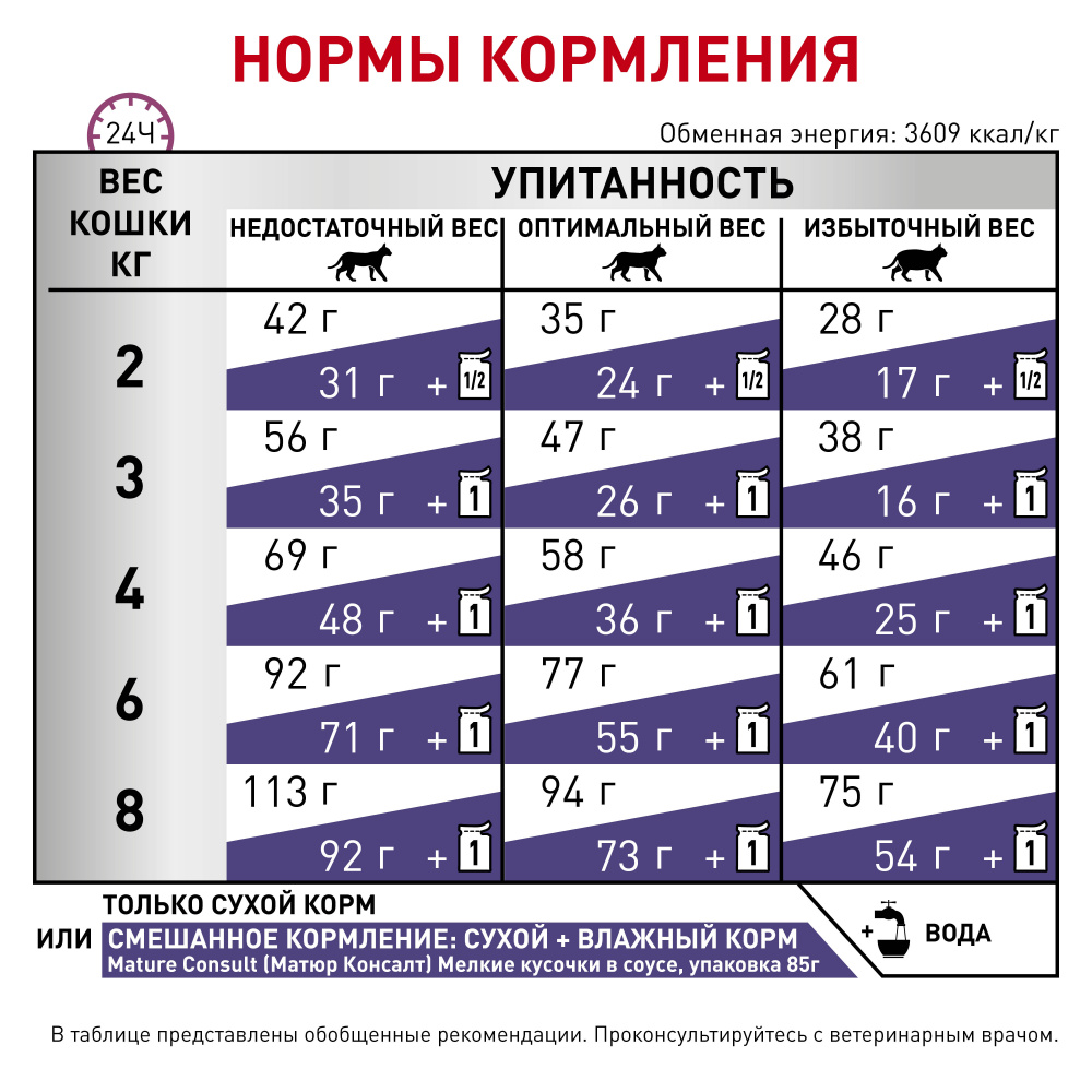 ПР0018776 Корм для кошек Vet Senior Consult Stage 1 старше 7 лет 1-я стадия старения сух. 1,5кг ROYAL CANIN  - Вид №3