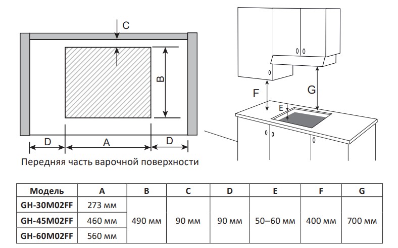 9205879 Газовая варочная поверхность DEXP GH-30M02FF STDN-0150737 - Вид №7