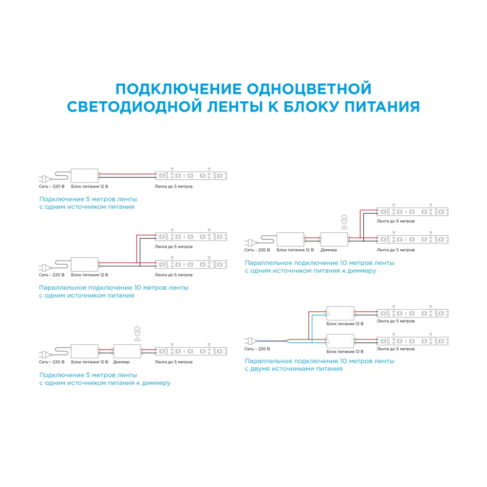 APEYRON Контурная подсветка 5 м для интерьерного акцентного освещения 81945423 STLM-0014377 - Вид №16