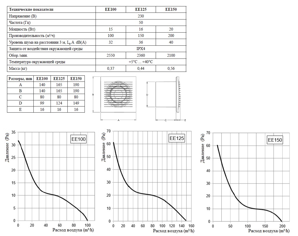 Накладной вентилятор Europlast EE100 (стандарт) sun-id-682975 - Вид №1