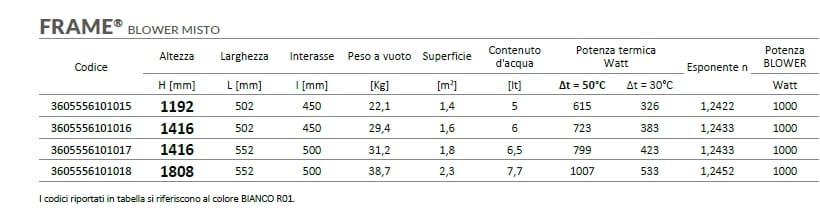 Настенный стальной полотенцесушитель Cordivari Design Neo Design ARCH-00152529 - Вид №3