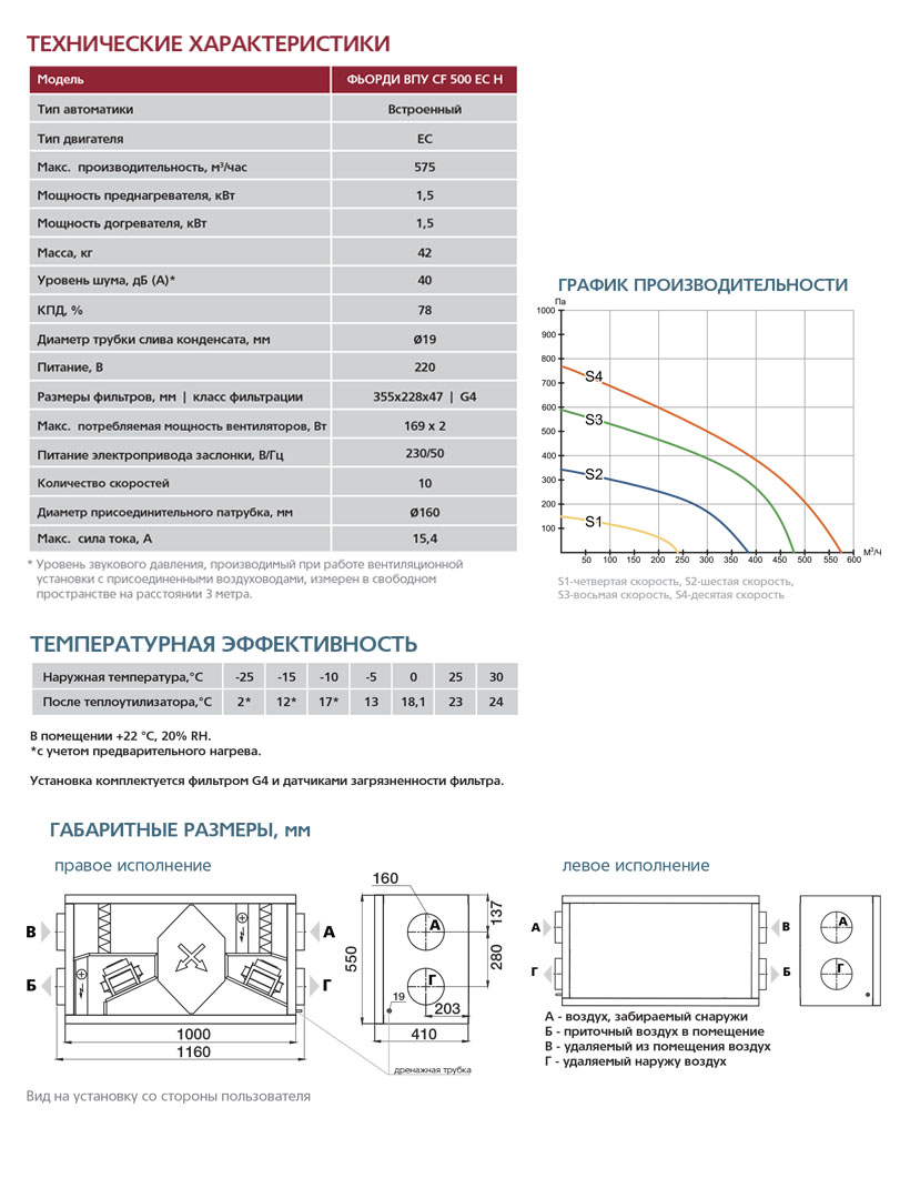 Приточно-вытяжная установка с пластинчатым рекуператором ФЬОРДИ ВПУ CF 500 Н sun-id-683237 - Вид №5