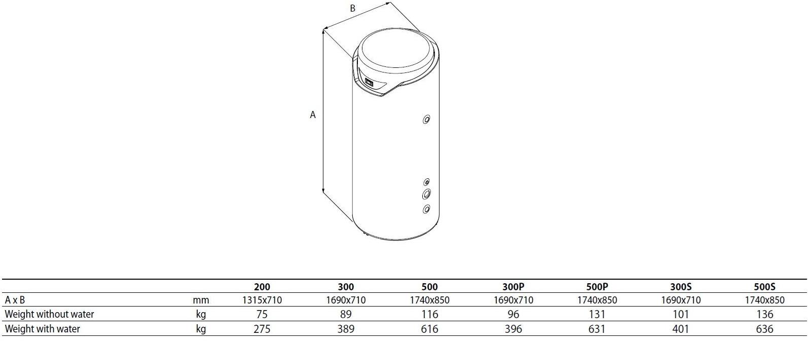AERMEC Водонагреватель с тепловым насосом sun-id-1381891 - Вид №1