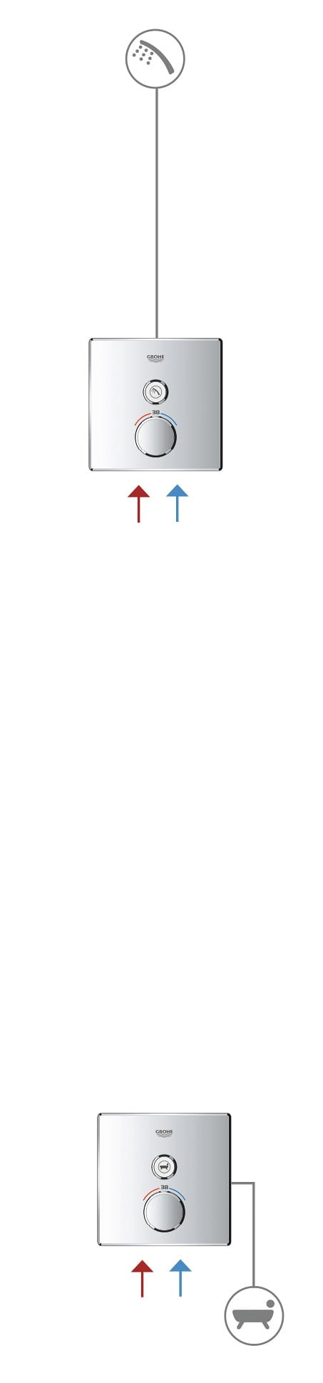 1 способ термостатический смеситель Grohe Grohtherm SmartControl ARCH-00070746 - Вид №3