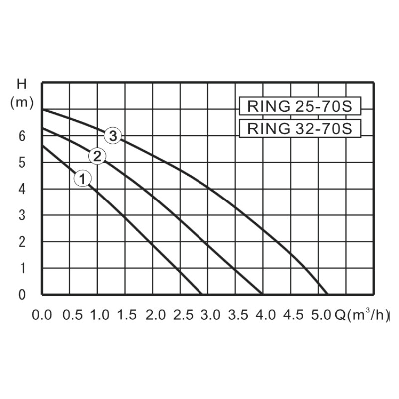Циркуляционный насос ZOTA RING 25-70 180 RING2570180 - Вид №2