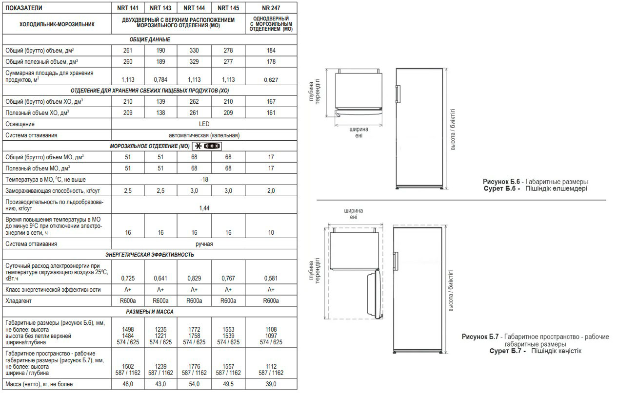 8146557 Холодильник компактный   Nordfrost NR 247 032 белый STDN-0005943 - Вид №9
