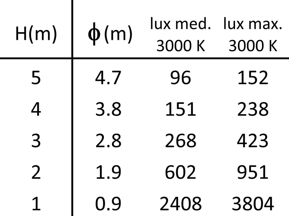 MiniConfine 1200 Ghidini MiniConfine C .15 Нержавеющая Сталь  - Вид №4